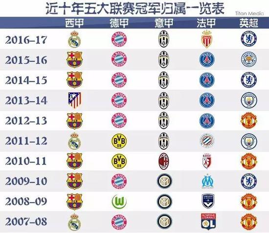 贵的学习机